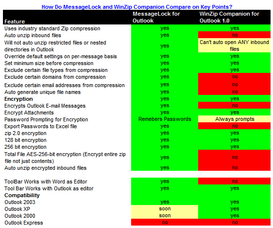 Outlook email encryption comparison