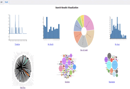 Colorful email visualization charts and graphs.